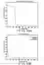 Fig. 13 - Methods of removing contaminants from a fuel cell electrode