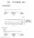 Fig. 03 - Method of adjusting deviation of critical dimension of patterns