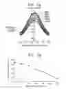 Fig. 07 - Method of adjusting deviation of critical dimension of patterns