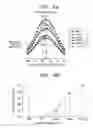 Fig. 08 - Method of adjusting deviation of critical dimension of patterns