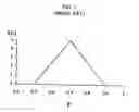 Fig. 06 - Latent property diagnosing procedure
