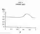 Fig. 07 - Latent property diagnosing procedure