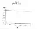 Fig. 08 - Latent property diagnosing procedure