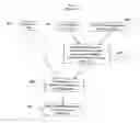 Fig. 09 - Latent property diagnosing procedure