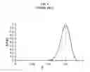 Fig. 10 - Latent property diagnosing procedure