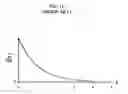 Fig. 12 - Latent property diagnosing procedure