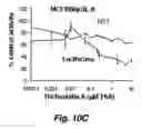 Fig. 16 - Screening system for modulators of her2 mediated transcription and her2 modulators identified thereby