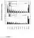Fig. 02 - Method for the improvement of transport across adaptable semi-permeable barriers
