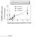 Fig. 03 - Method for the improvement of transport across adaptable semi-permeable barriers