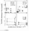 Fig. 04 - Method for the improvement of transport across adaptable semi-permeable barriers
