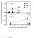 Fig. 06 - Method for the improvement of transport across adaptable semi-permeable barriers