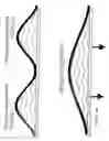 Fig. 15 - Method for the improvement of transport across adaptable semi-permeable barriers