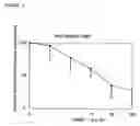 Fig. 02 - Anti-hiv agent