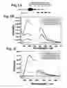 Fig. 02 - Protein modulation