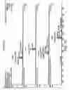 Fig. 22 - Method of mass spectrometry