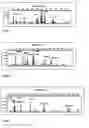 Fig. 02 - Method of isolating cells and uses thereof