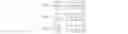 Fig. 02 - Single nucleotide polymorphisms predicting adverse drug reactions and medication efficacy