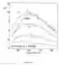 Fig. 22 - In vitro process for producing multiple nucleic acid copies