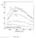 Fig. 22 - In vitro processes for producing multiple copies of primer sequence-free specific nucleic acid