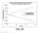 Fig. 22 - Traveling wave grids and algorithms for biomolecule separation, transport and focusing