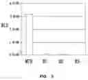 Fig. 04 - Assay systems, kits and methods for detecting microorganisms