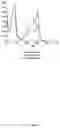 Fig. 04 - Pyrenyloxysulfonic acid fluorescent agents