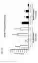 Fig. 11 - Identification of novel targets for radio sensitization using a genomic-based radiation sensitivity classifier