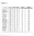 Fig. 14 - Identification of novel targets for radio sensitization using a genomic-based radiation sensitivity classifier