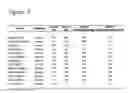 Fig. 15 - Identification of novel targets for radio sensitization using a genomic-based radiation sensitivity classifier