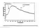 Fig. 26 - Mastitis detection