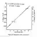 Fig. 29 - Mastitis detection