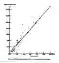 Fig. 30 - Mastitis detection