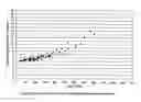 Fig. 31 - Mastitis detection