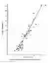 Fig. 34 - Mastitis detection