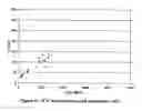 Fig. 37 - Mastitis detection