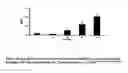 Fig. 38 - Mastitis detection