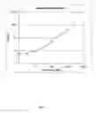 Fig. 07 - Homogeneous time-resolved energy transfer assay