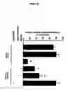 Fig. 13 - Regulated nucleic acids in pathogenesis of alzheimer's disease