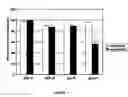 Fig. 02 - Methods of identifying and using chemotherapeutic agents