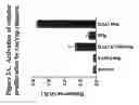 Fig. 03 - G-protein coupled receptors high-throughput functional assay