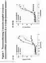 Fig. 07 - G-protein coupled receptors high-throughput functional assay