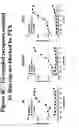 Fig. 09 - G-protein coupled receptors high-throughput functional assay