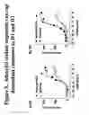 Fig. 10 - G-protein coupled receptors high-throughput functional assay