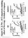 Fig. 11 - G-protein coupled receptors high-throughput functional assay