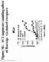 Fig. 12 - G-protein coupled receptors high-throughput functional assay