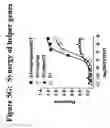 Fig. 14 - G-protein coupled receptors high-throughput functional assay