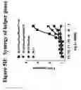 Fig. 15 - G-protein coupled receptors high-throughput functional assay
