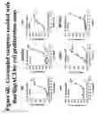 Fig. 17 - G-protein coupled receptors high-throughput functional assay
