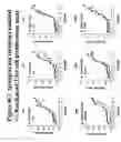 Fig. 18 - G-protein coupled receptors high-throughput functional assay