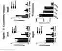 Fig. 19 - G-protein coupled receptors high-throughput functional assay